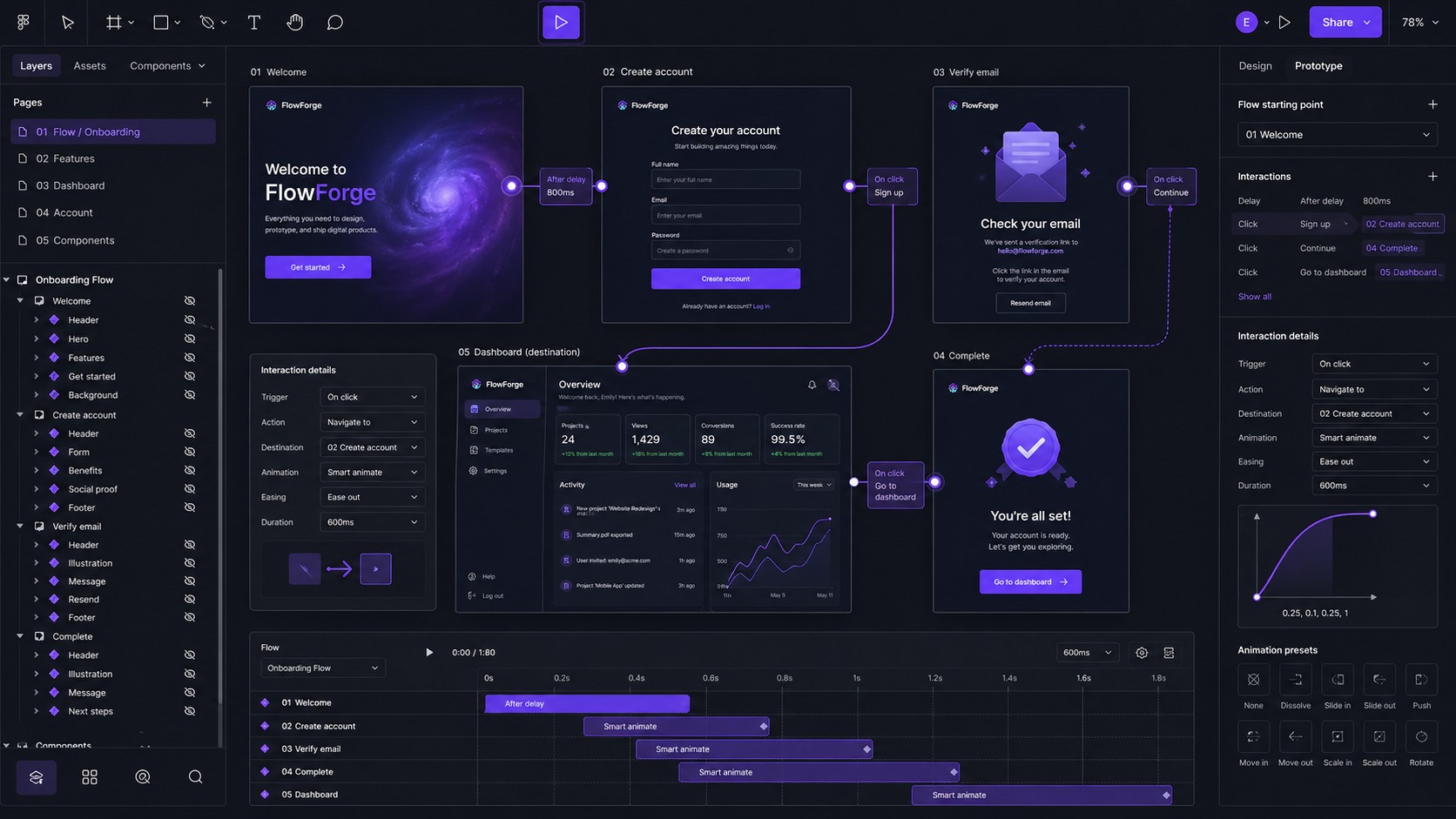 מעצבים מתחילים נכנסים ל־Figma ומנסים מיד ליצור מסך מרשים, צבעוני ומלא אפקטים
