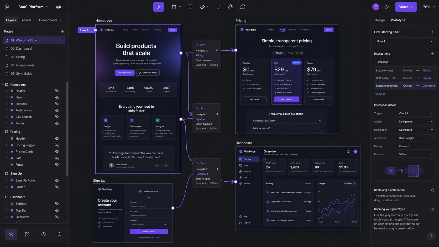 פרוטוטייפ טוב מאפשר להבין אם הזרימה הגיונית